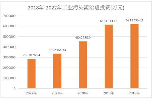 服务器托管行业发展现状及未来趋势