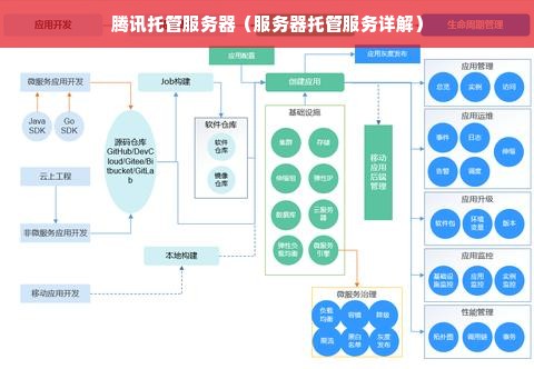 腾讯托管服务器（服务器托管服务详解）