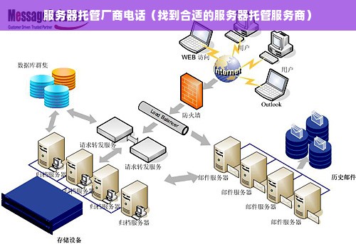 服务器托管厂商电话（找到合适的服务器托管服务商）