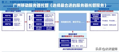 广州移动服务器托管（选择最合适的服务器托管服务）