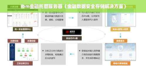 ibm金融托管服务器（金融数据安全存储解决方案）