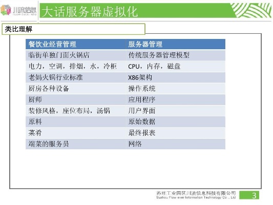 服务器虚拟化托管服务选购指南