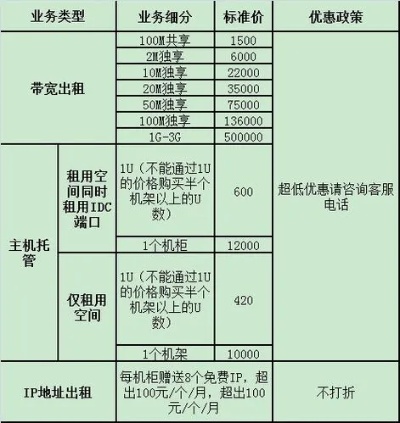 腾讯服务器托管多少钱一年（adr腾讯托管费用）