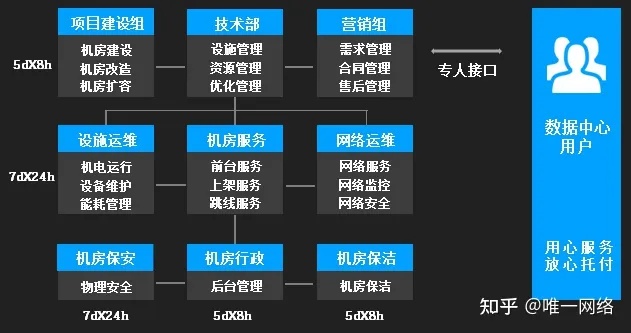 机房托管参数（机房设备托管）