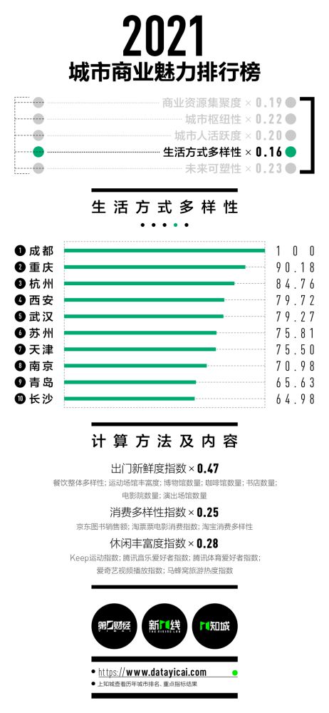 托管服务器厂商排名（2021年最新排行榜）