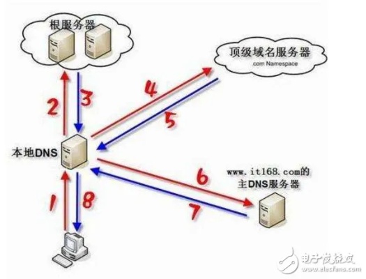 湖北DNS服务器托管服务器（服务器托管服务解析）