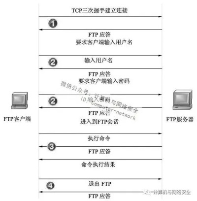 四川外网ftp服务器托管云主机