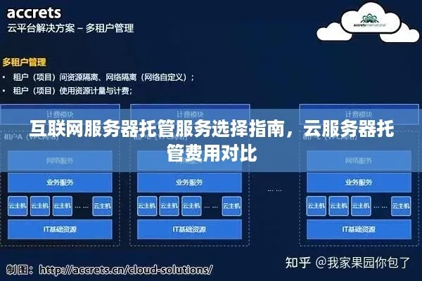 网络服务器托管平台选择指南