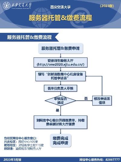 大连联通服务器托管服务指南