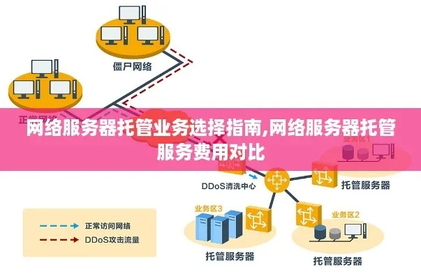 与服务器托管（网站服务器托管服务详解）