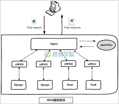 西宁web服务器托管服务全面解析