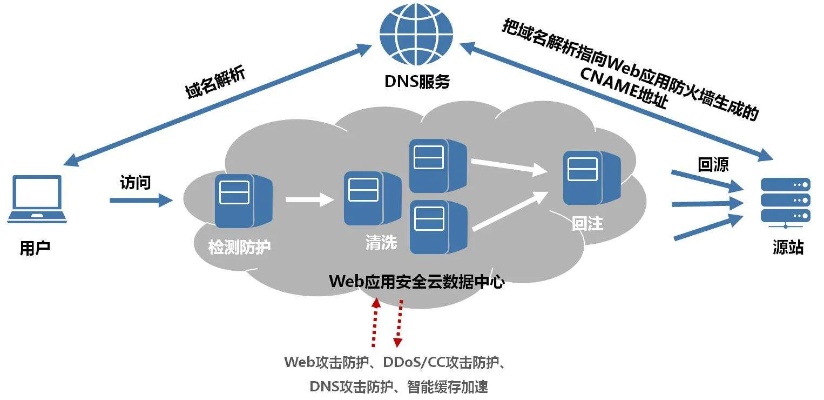 西宁web服务器托管服务全面解析