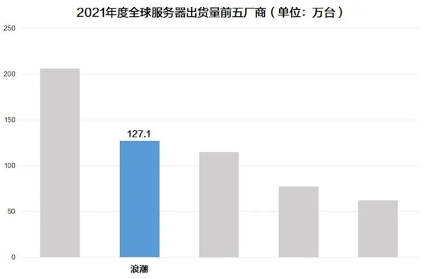 江苏运营商服务器托管怎么样（江苏省三大运营商市场占有率）