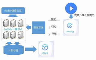 ucloud 托管服务器（选择ucloud的服务器托管服务有哪些优势）