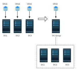 ucloud 托管服务器（选择ucloud的服务器托管服务有哪些优势）