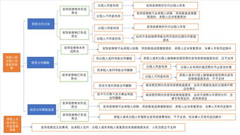 服务器租赁或托管协议（详解服务器租赁与托管的权责义务）