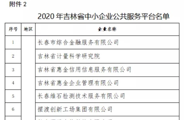 吉林服务器托管服务商排名（2021年最新排行榜）