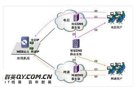 双线机房托管（机房托管的好处）