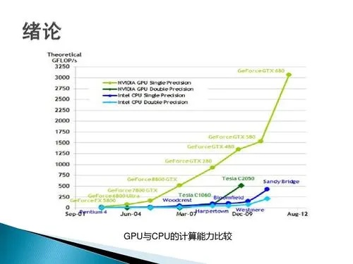 GPU云主机与物理服务器性能对比与选择指南