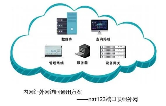 服务器怎么让外网访问内网（搭建内外网通讯桥梁的方法）