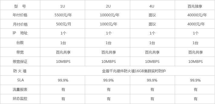 服务器托管在idc机房（服务器托管在idc机房可以用吗）