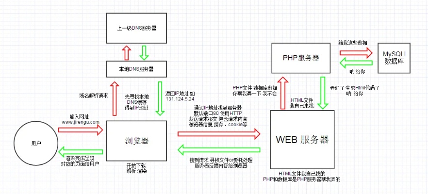 php搭建服务器步骤简析