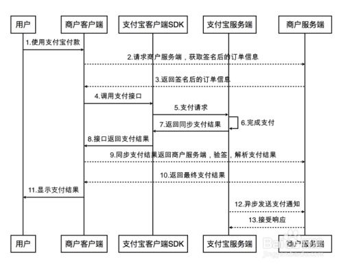 服务器地址怎么写（详解正确的服务器地址格式）