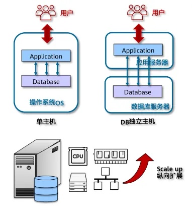 服务器多开教程，服务器同时运行多个应用的方法