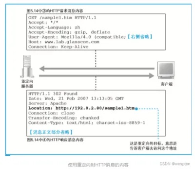 新服务器怎么配置网络连接（详解服务器网络配置步骤）