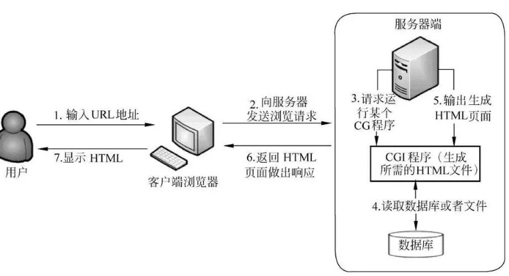 安卓搭建服务器的详细步骤（小白也能轻松上手）