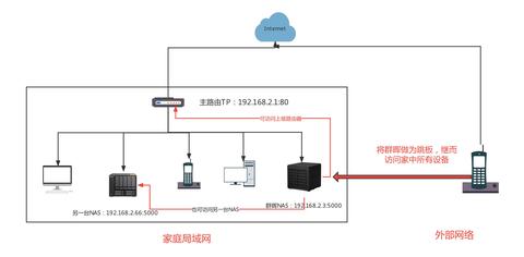 万网服务器怎么样（万网服务器性能评测与用户体验）