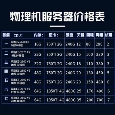 上海双线服务器托管价格（上海双线服务器托管价格多少）