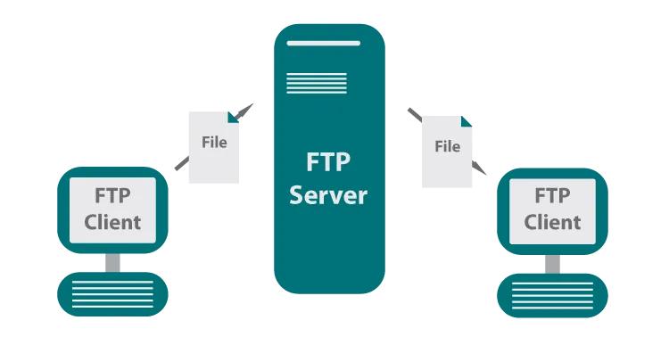FTP服务的搭建与配置，在两个服务器上的实现方法