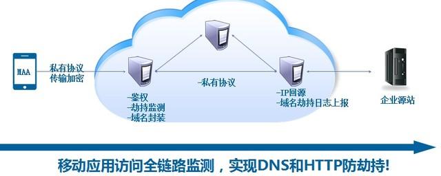 【安全圈】揭秘“Sitting Ducks”DNS攻击：黑客如何毫不费力地接管你的域名(图1)