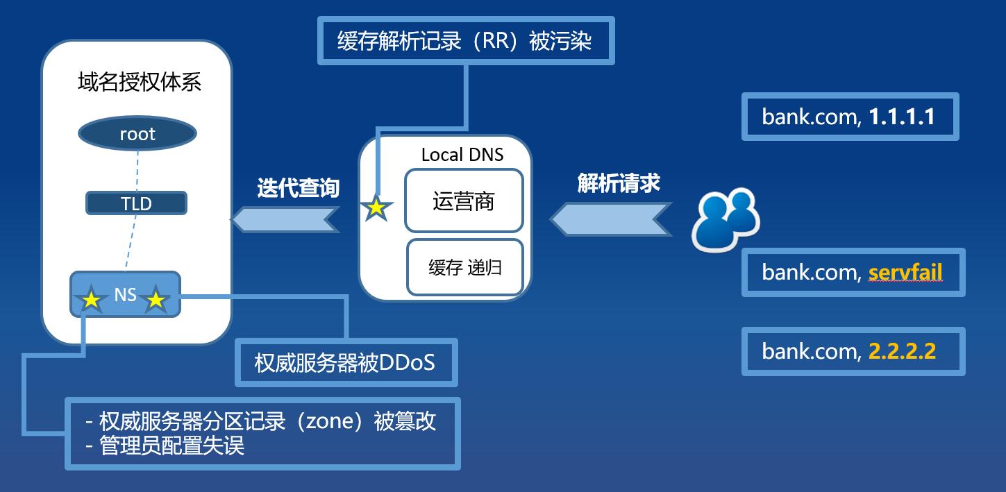 史上最大规模54DNS劫持已得到有效遏制必赢体育app最新官网(图1)