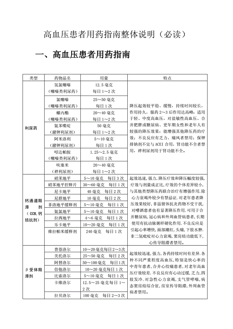 高血压三联用药 治高血压的药名单