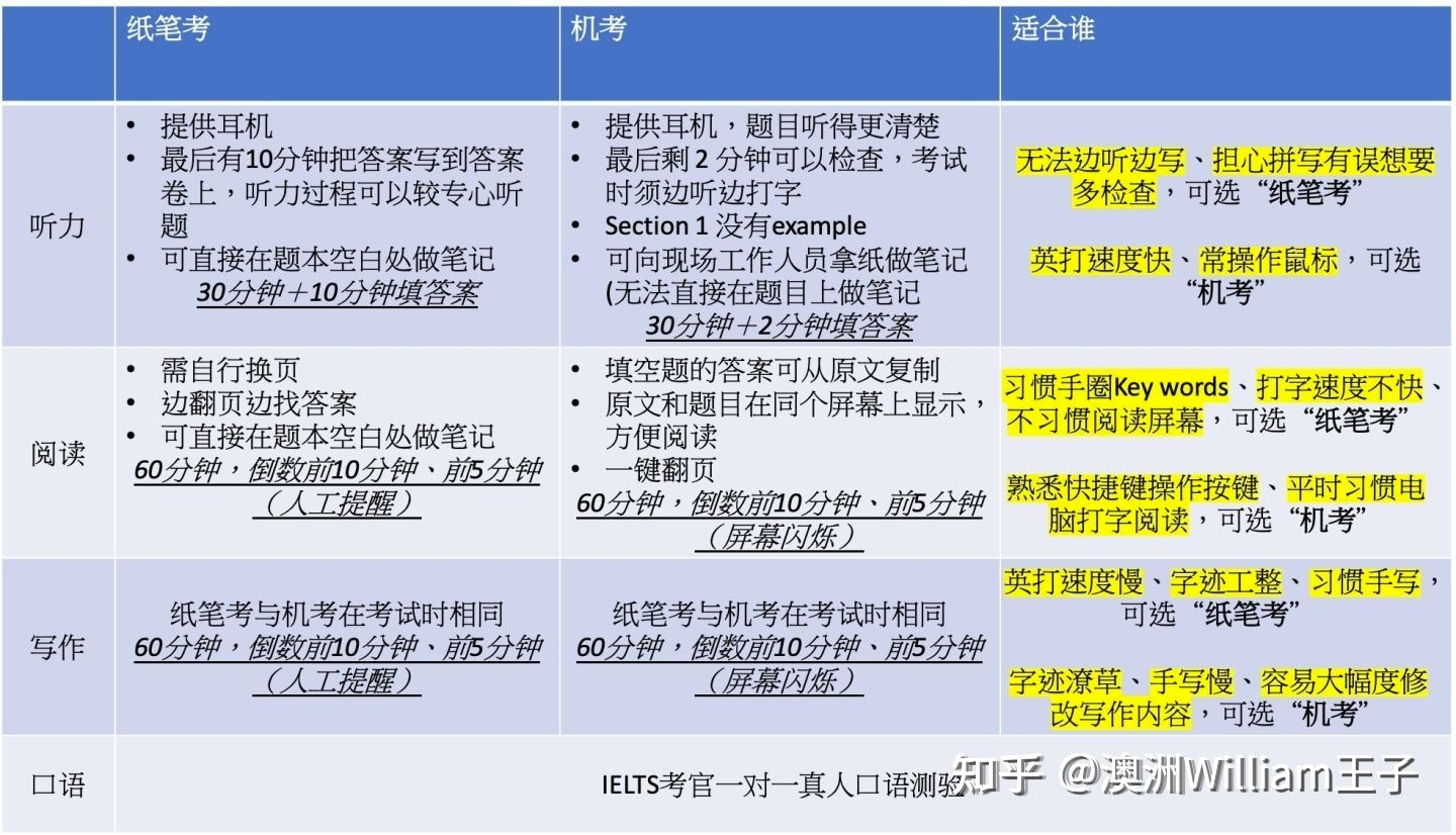 雅思机考口语满分评分标准 雅思机考口语满分评分标准是多少