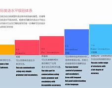 不同年龄段怎么学英语口语 不同年龄段的学生英语怎么说