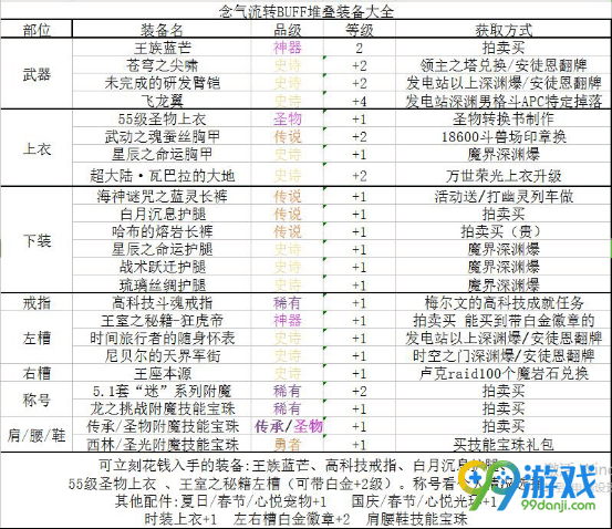 dnf起源版本卡片赚钱攻略 dnf官网我的起源cdkey