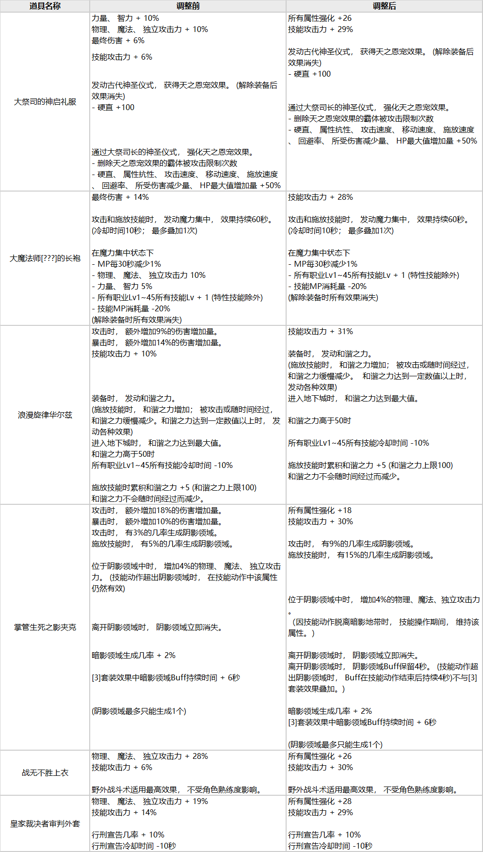 dnf110版本赚钱攻略 dnf2020赚钱攻略100版本