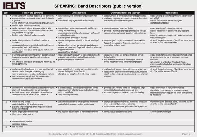 口语小分雅思评分标准 口语小分雅思评分标准是什么