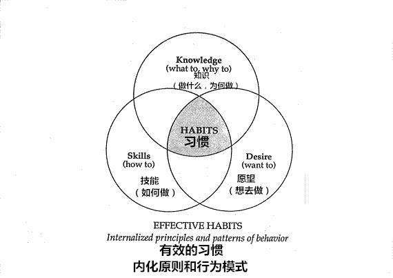 怎么用潜意识学英语口语 怎么用潜意识学英语口语呢