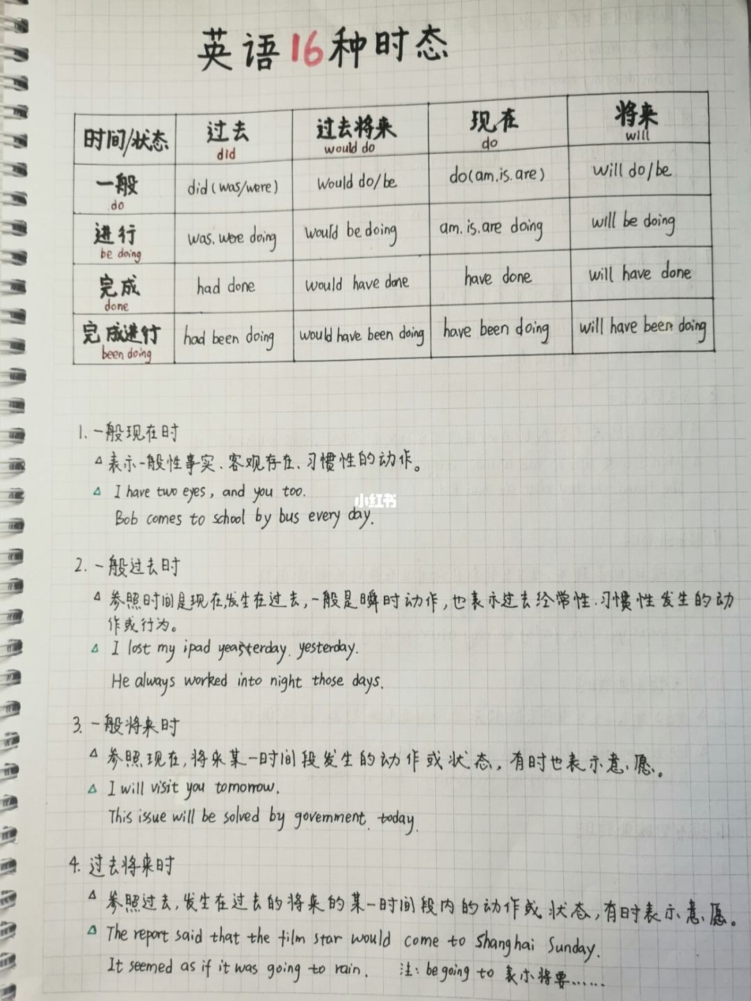 英语口语时态怎么学的视频 英语口语时态怎么学的视频教程