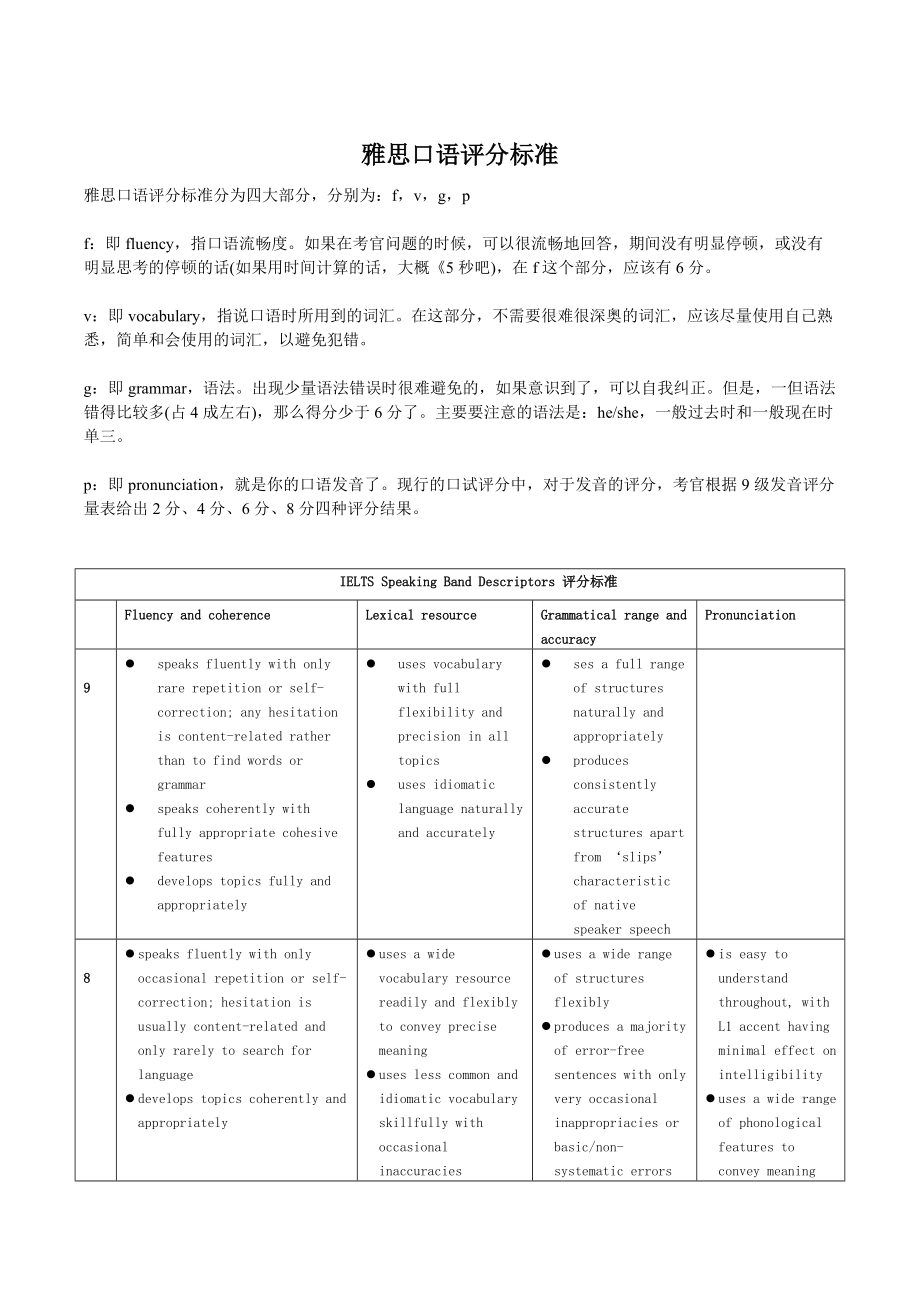 雅思6口语评分标准 雅思口语评分标准官方