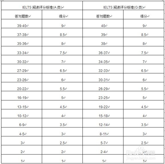 雅思评分标准2017口语 雅思口语评分标准与示例 英文原文