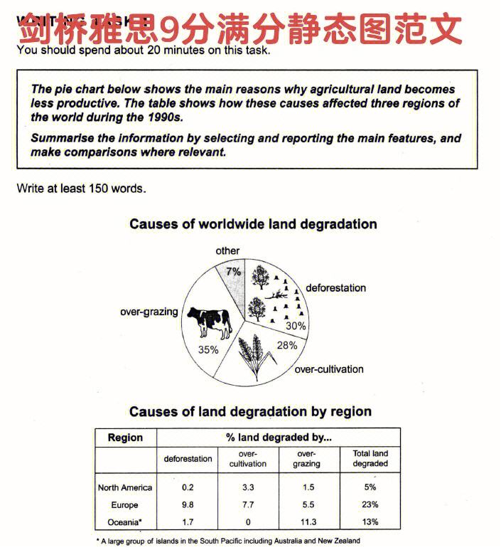 雅思a类作文评分标准表格 雅思a类作文评分标准表格图片