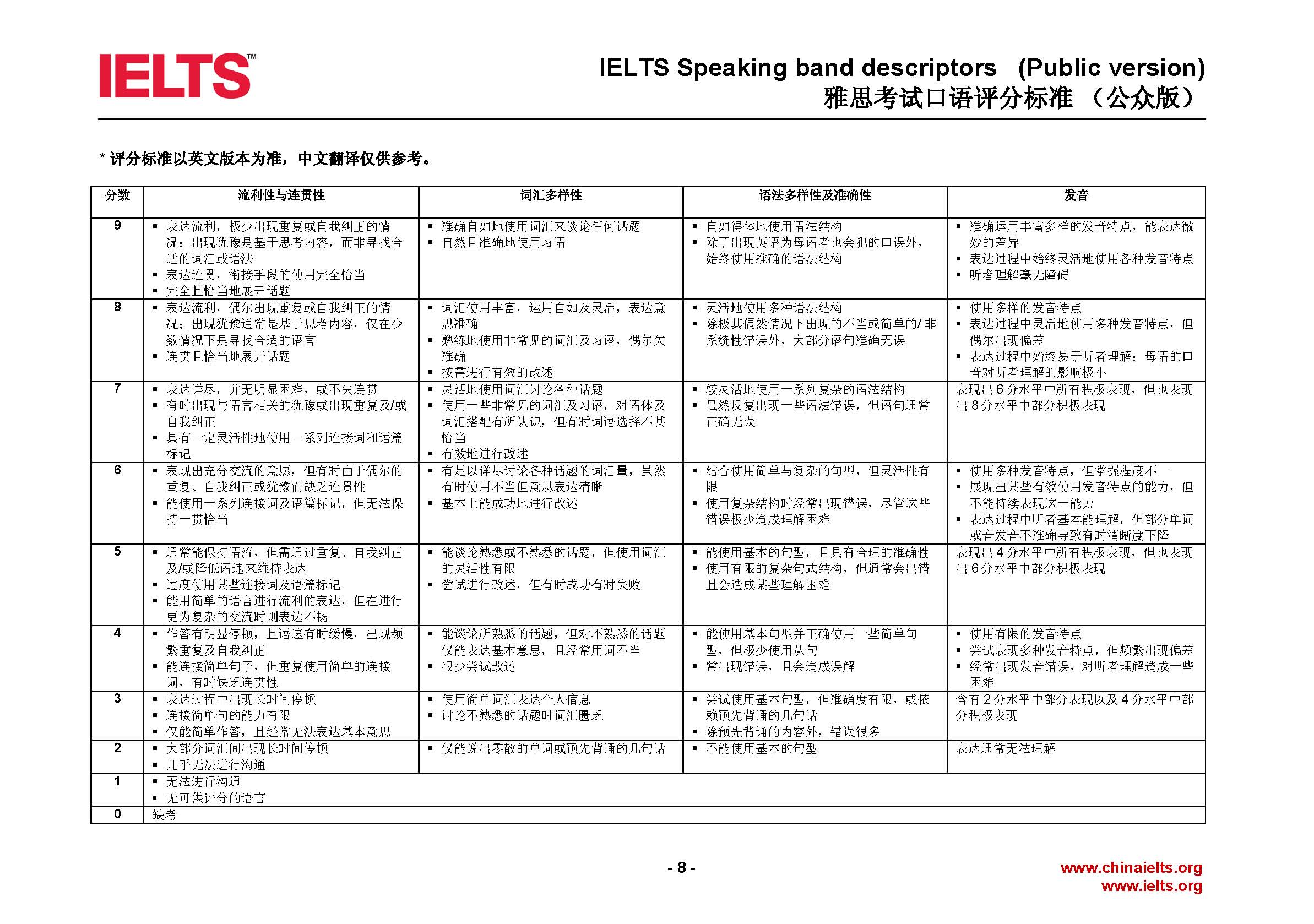 雅思作文评分标准四项 雅思作文评分标准四项是多少