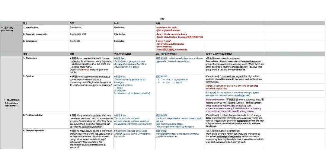 雅思作文7分评分标准 雅思作文7分评分标准是多少