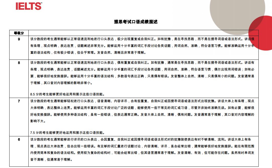 雅思作文评分标准知乎 雅思作文评分标准表格英文版