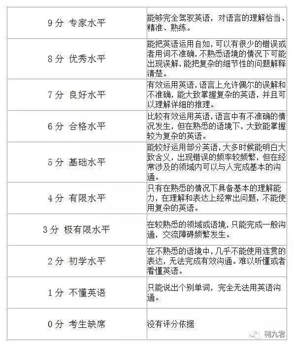 雅思作文评分标准与示例 雅思作文评分标准细则图片